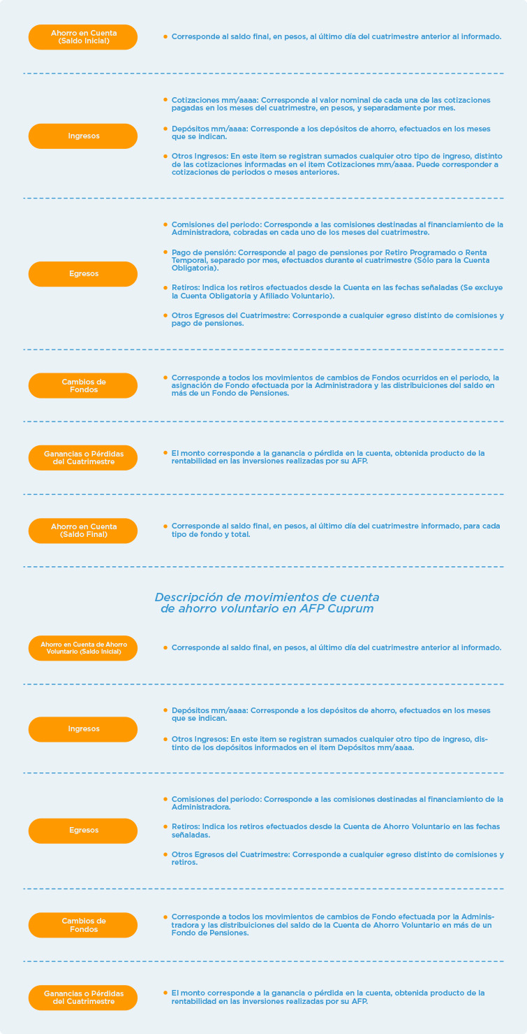 Detalle de Cuentas en AFP Cuprum
