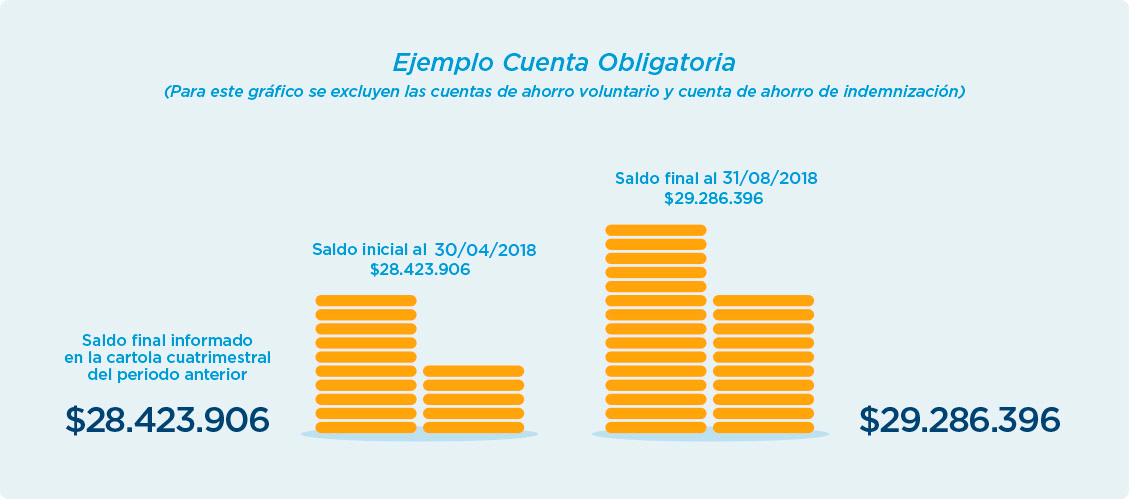 Ejemplo cuenta obligatoria