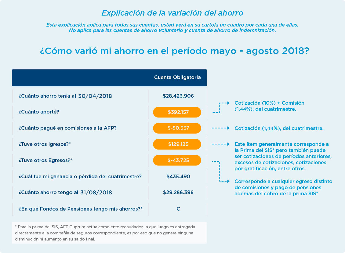 Variación de Ahorro